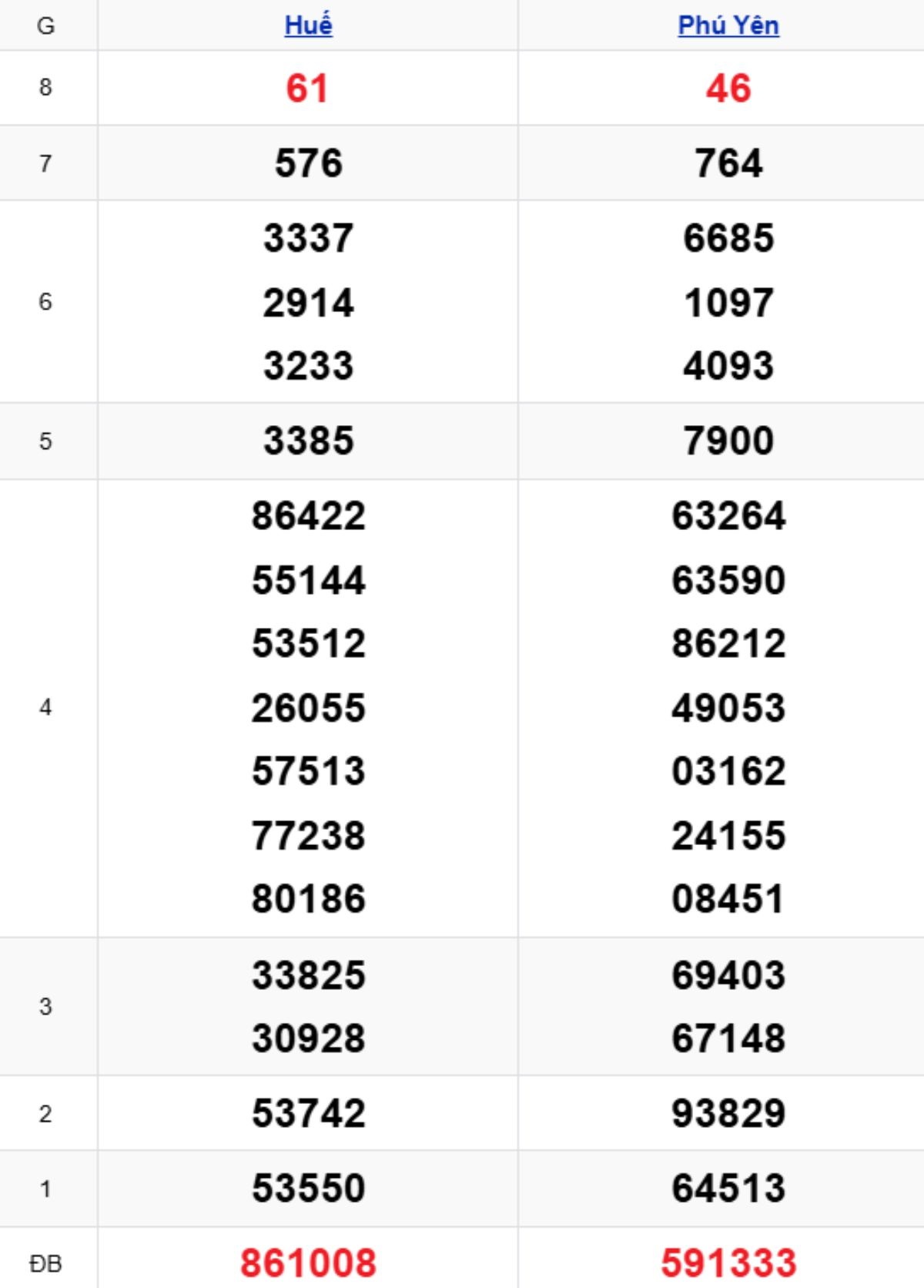 Xem lại KQXSMT kỳ trước 02/02/2026
