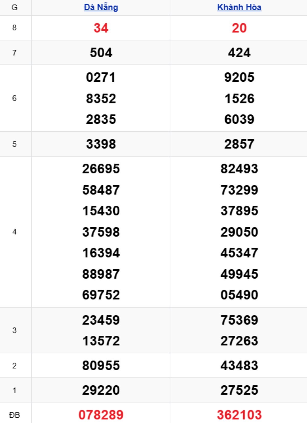 Xem lại KQXSMT kỳ trước 04/02/2026