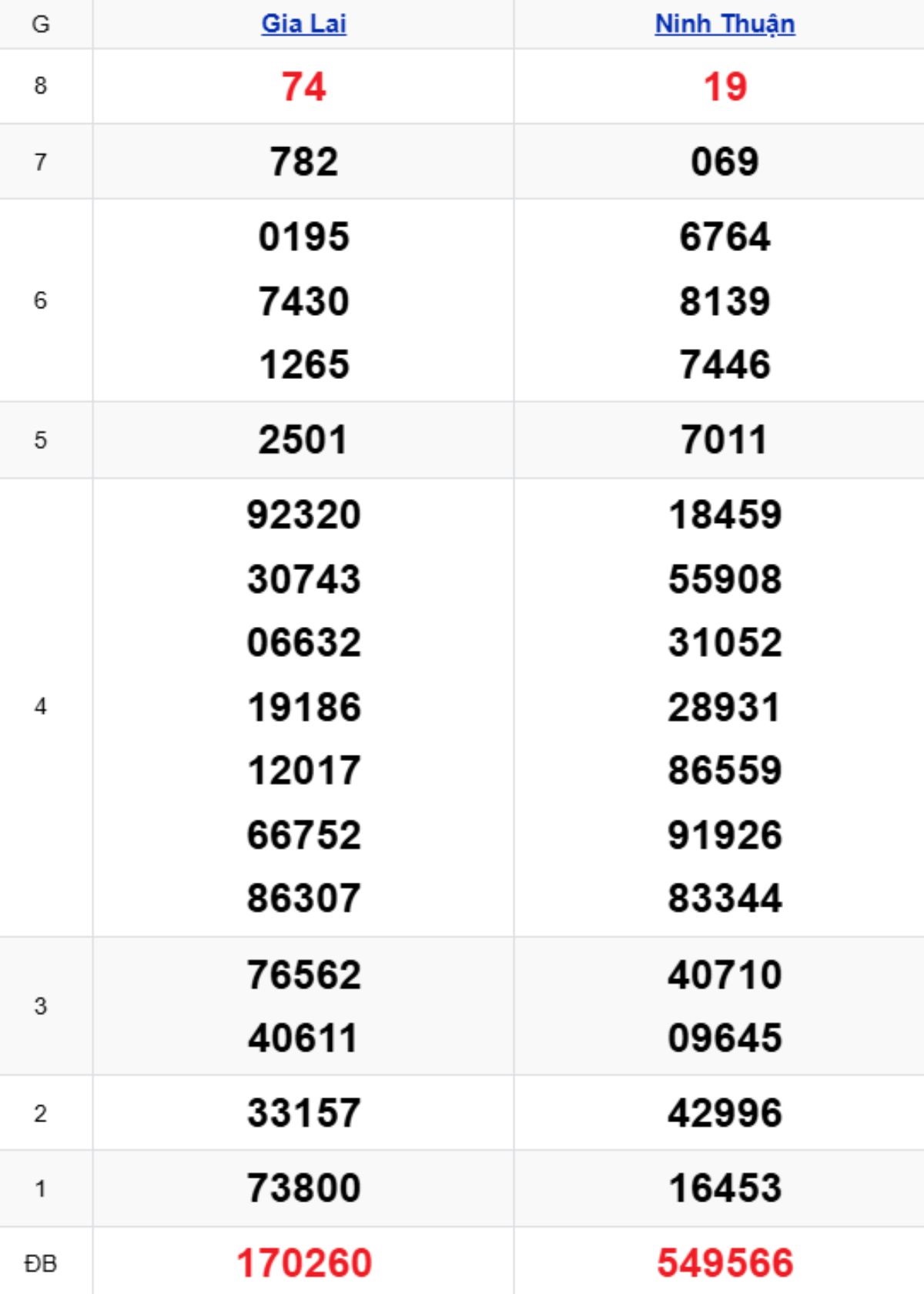 Xem lại KQXSMT kỳ trước 06/02/2026