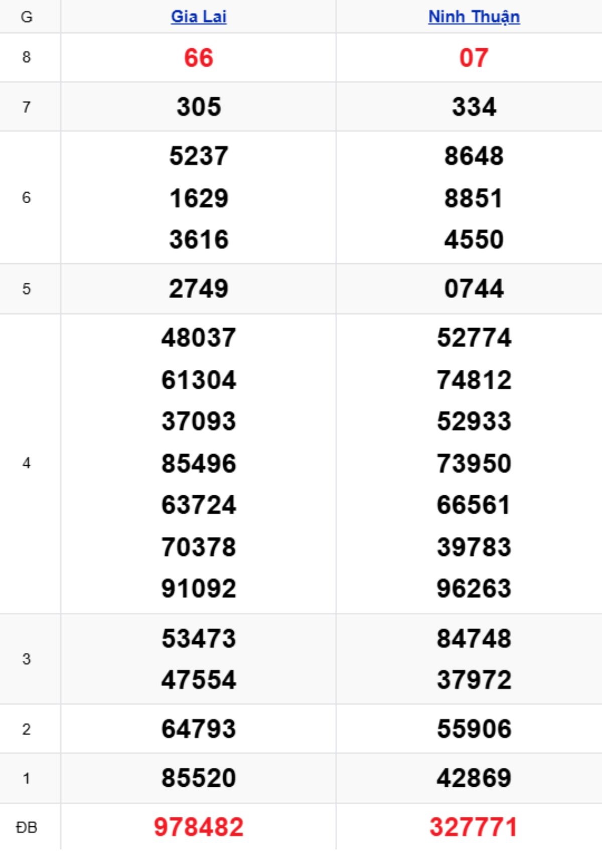 Xem lại KQXSMT kỳ trước 13/02/2026
