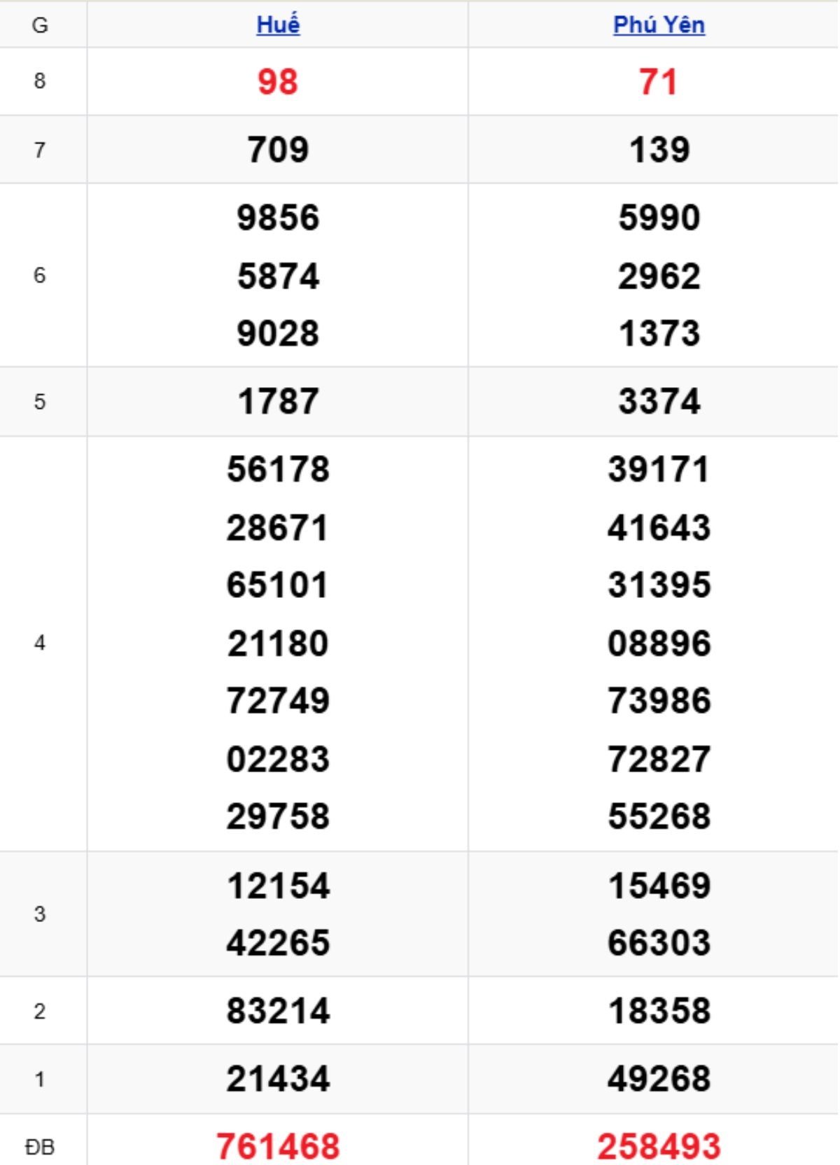 Xem lại KQXSMT kỳ trước 16/02/2026
