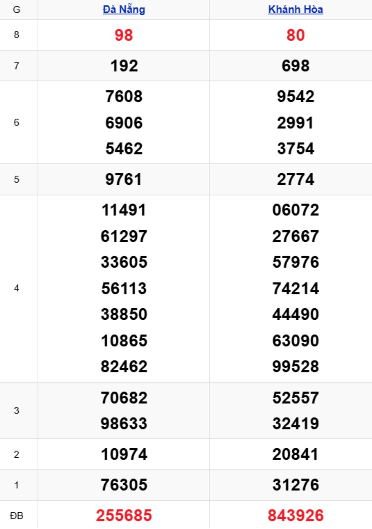 Xem lại KQXSMT kỳ trước 18/02/2026