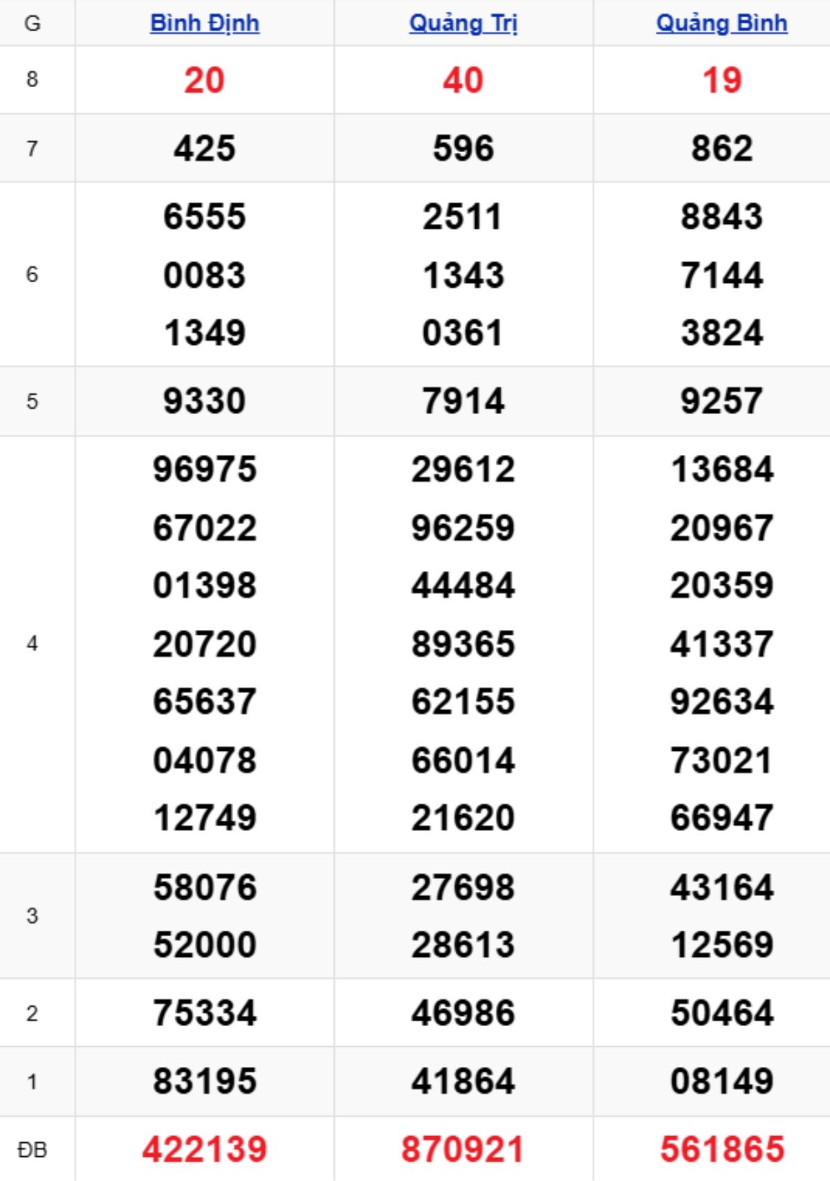 Xem lại KQXSMT kỳ trước 19/02/2026