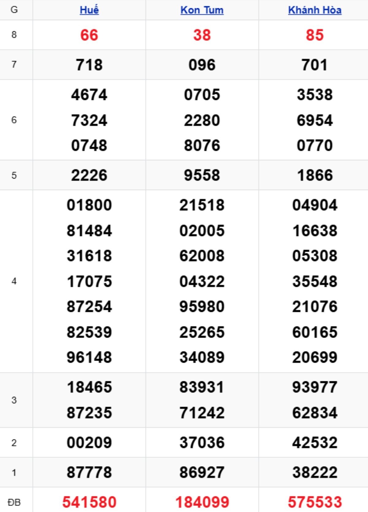 Xem lại KQXSMT kỳ trước 22/02/2026