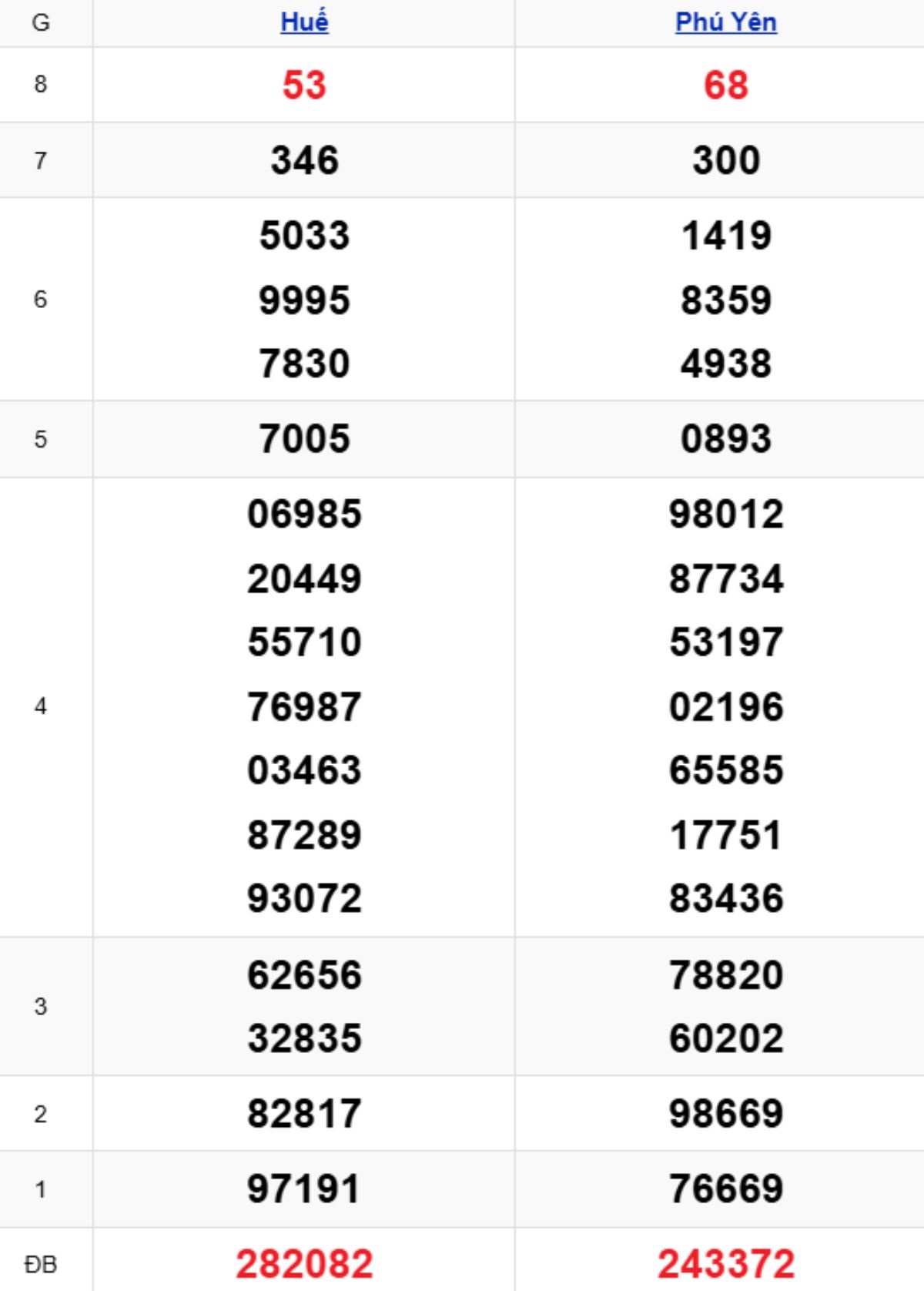 Xem lại KQXSMT kỳ trước 26/01/2026