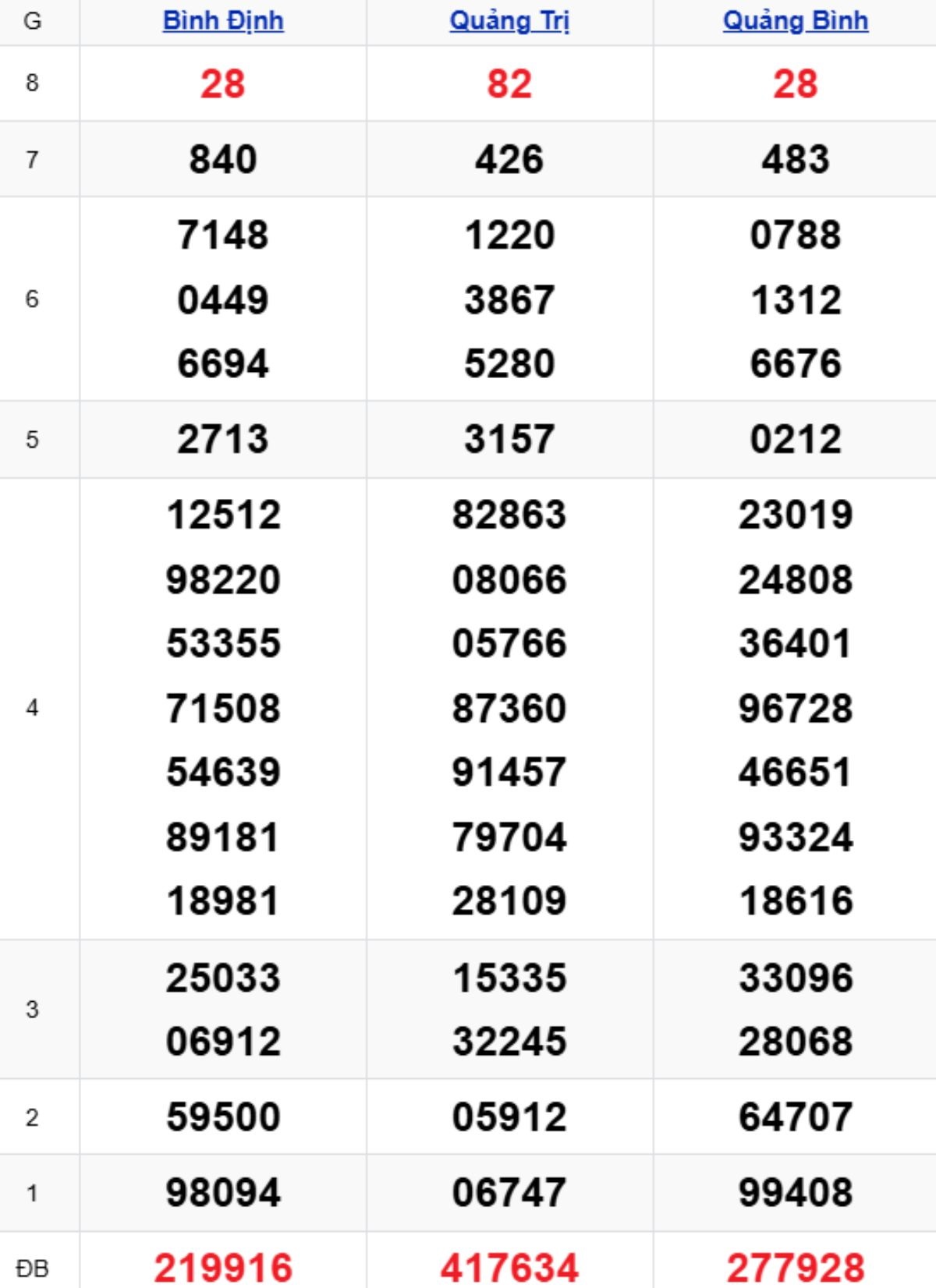 Xem lại KQXSMT kỳ trước 29/01/2026