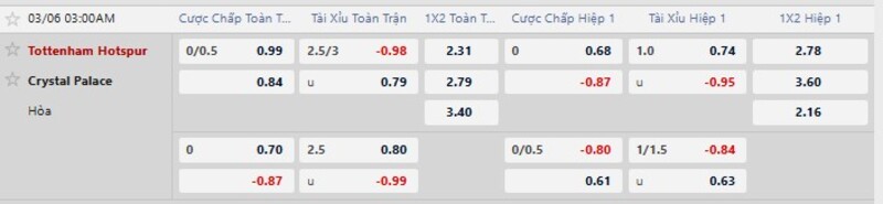 Bảng kèo chi tiết trận Tottenham vs Crystal Palace