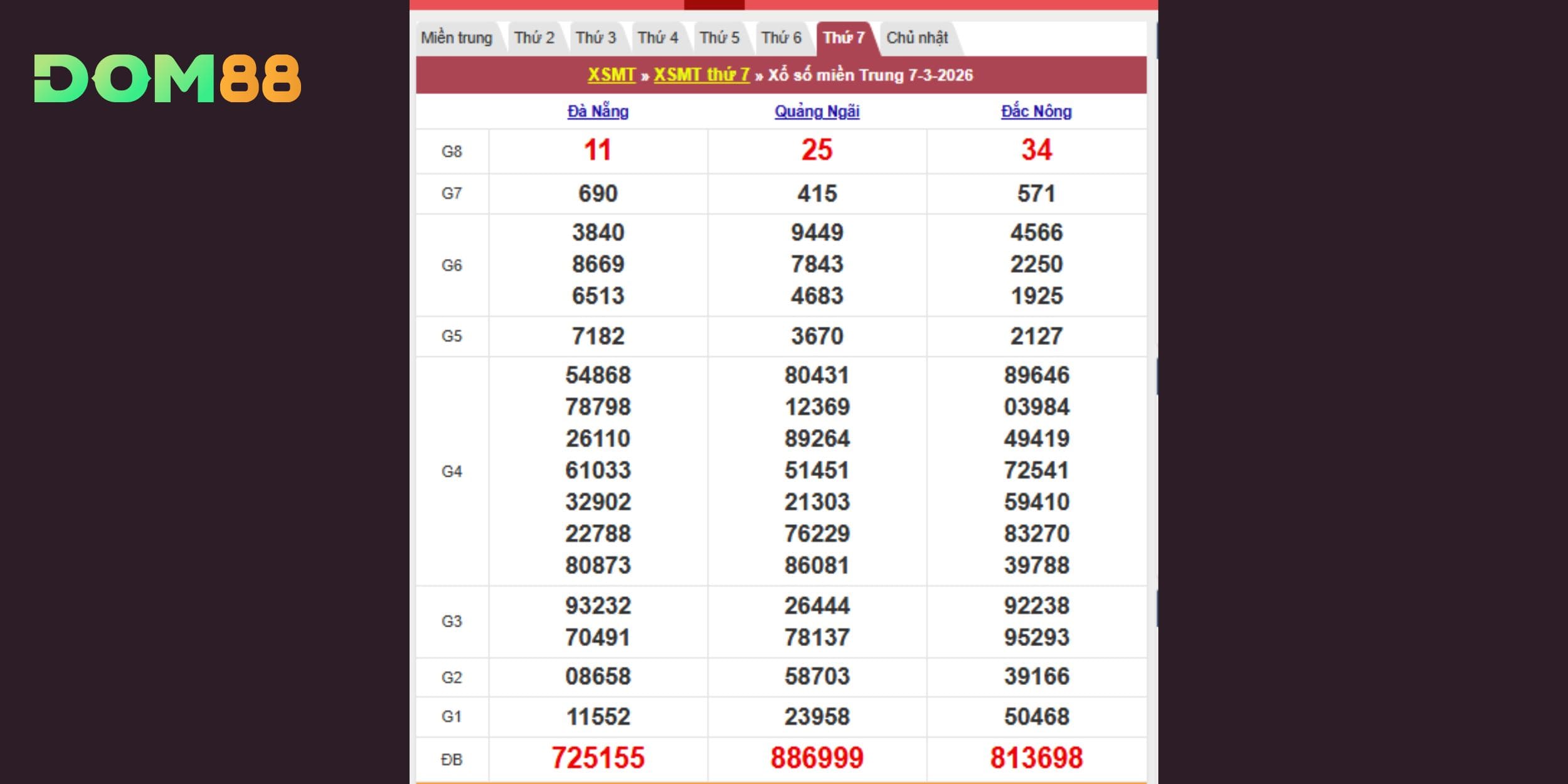 Bảng kết quả xổ số theo đài Đà Nẵng, Quảng Ngãi và Đắk Nông