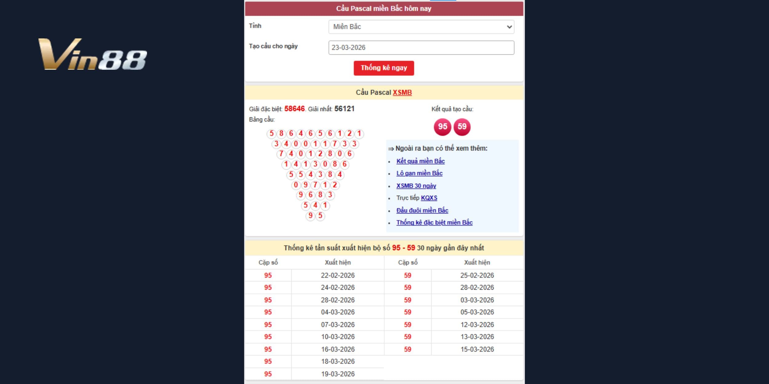 Các bộ số 95, 59 có khả năng xuất hiện trong kỳ tiếp theo
