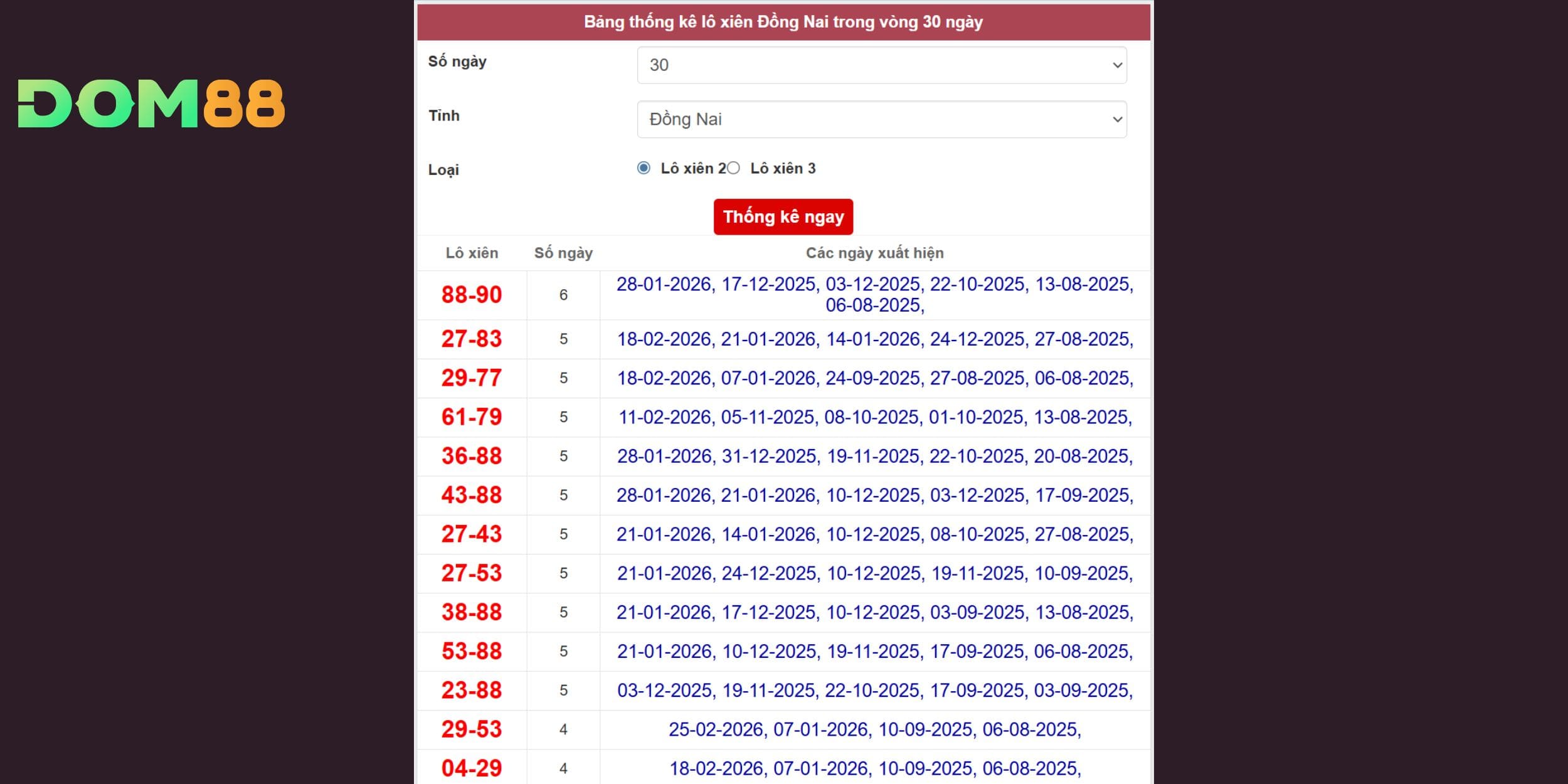 Các bộ số có khả năng về cao cho đài Đồng Nai