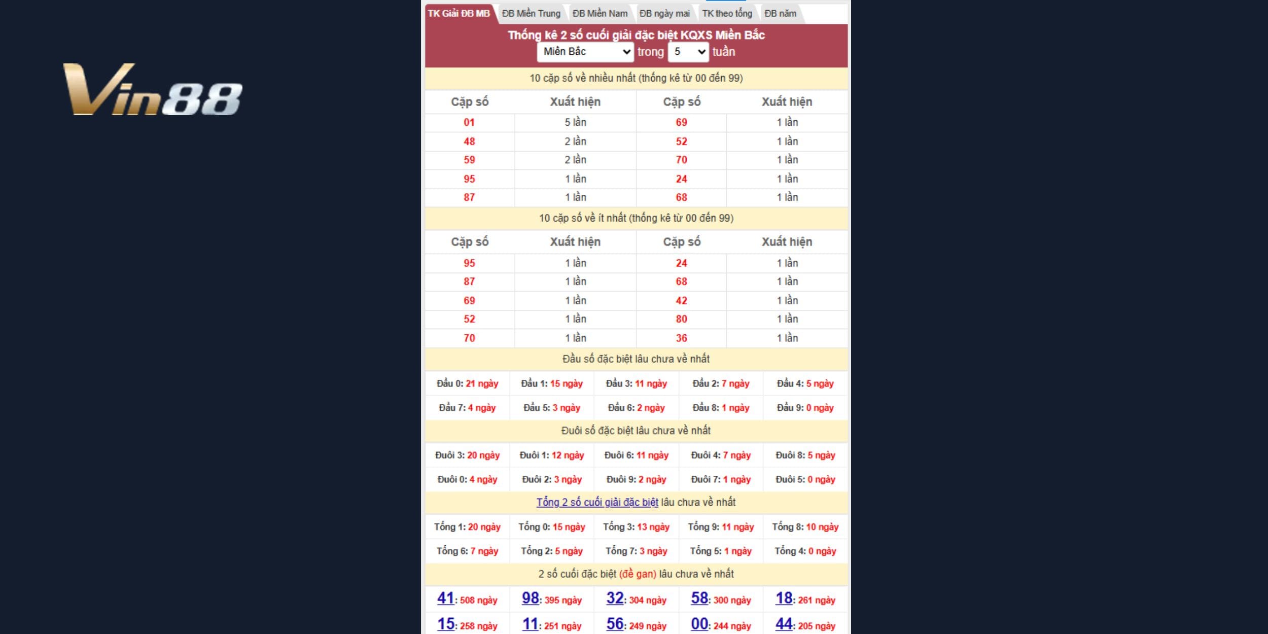Các cặp 48 và 59 duy trì ổn định, đáng để theo dõi