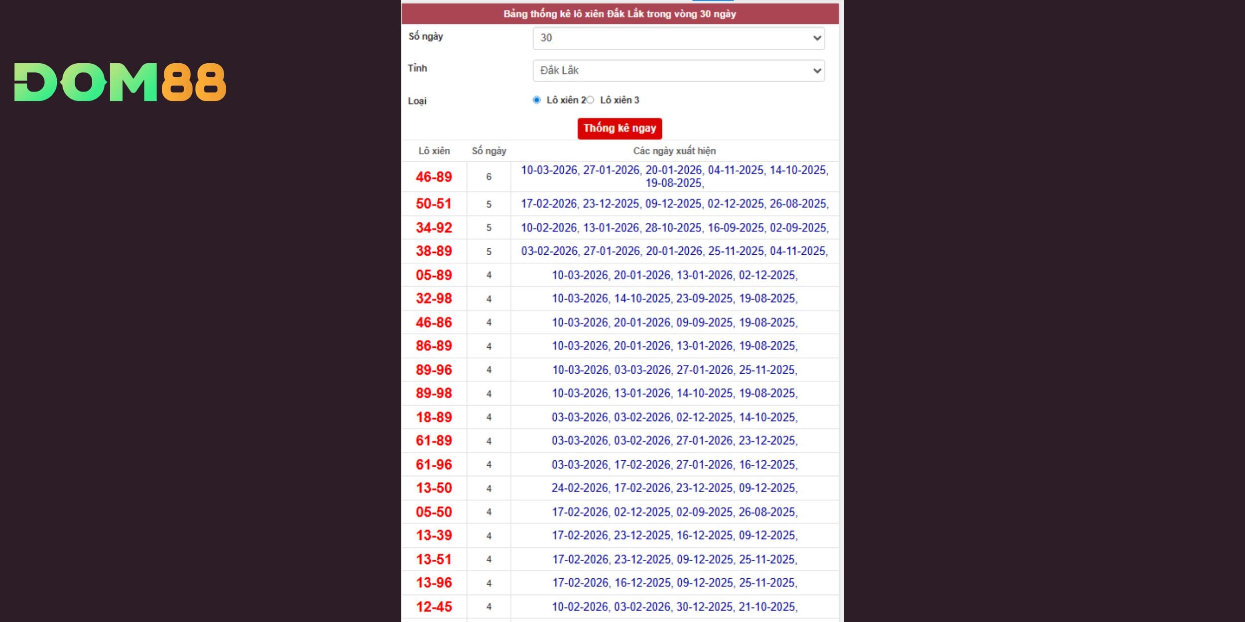 Các cặp lô xiên 2 có tần suất xuất hiện cao tại đài Đắk Lắk
