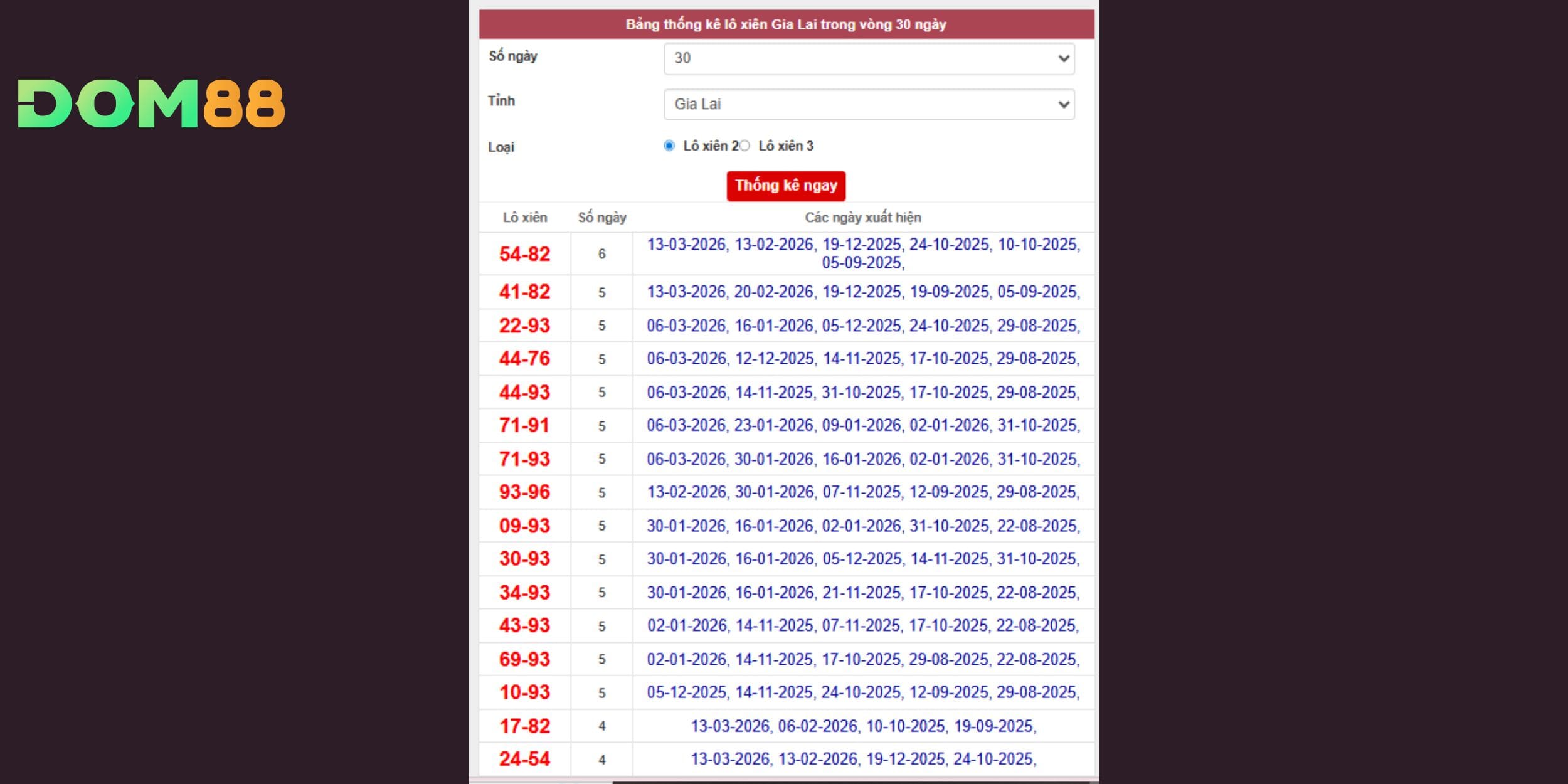 Các cặp xiên 2 lặp lại nhiều, đáng chú ý trong kỳ tới