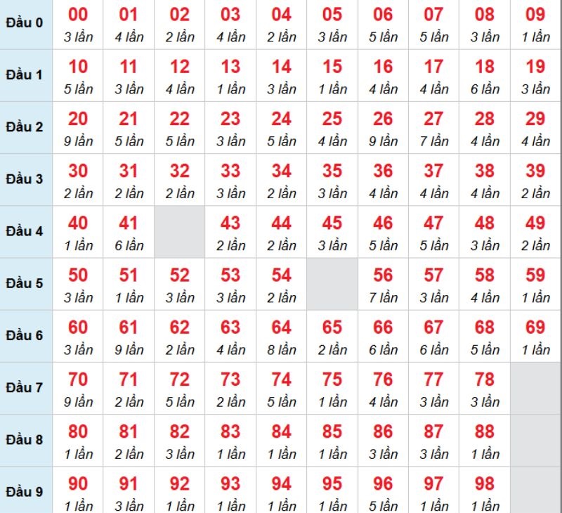 Kết luận: Bạn có thể chọn 12 và chờ đợi vận may lớn mỉm cười với mình.