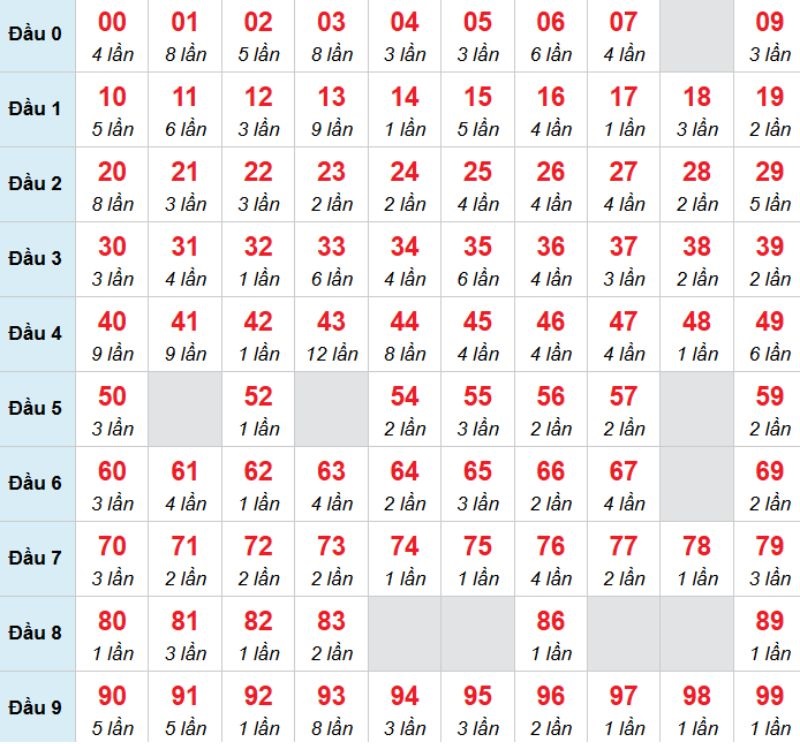 Kết luận: Bạn có thể chọn 24 để nuôi lô khung và chờ đợi vận may nhé.