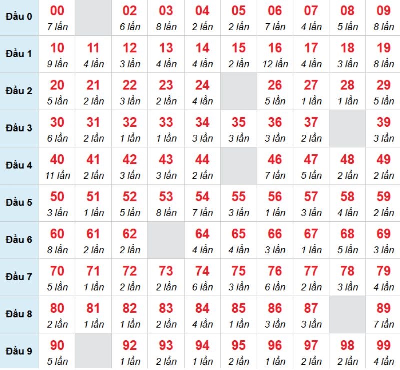 Kết luận: Bạn có thể chọn 00 vì khả năng cao sẽ về trong hôm nay.