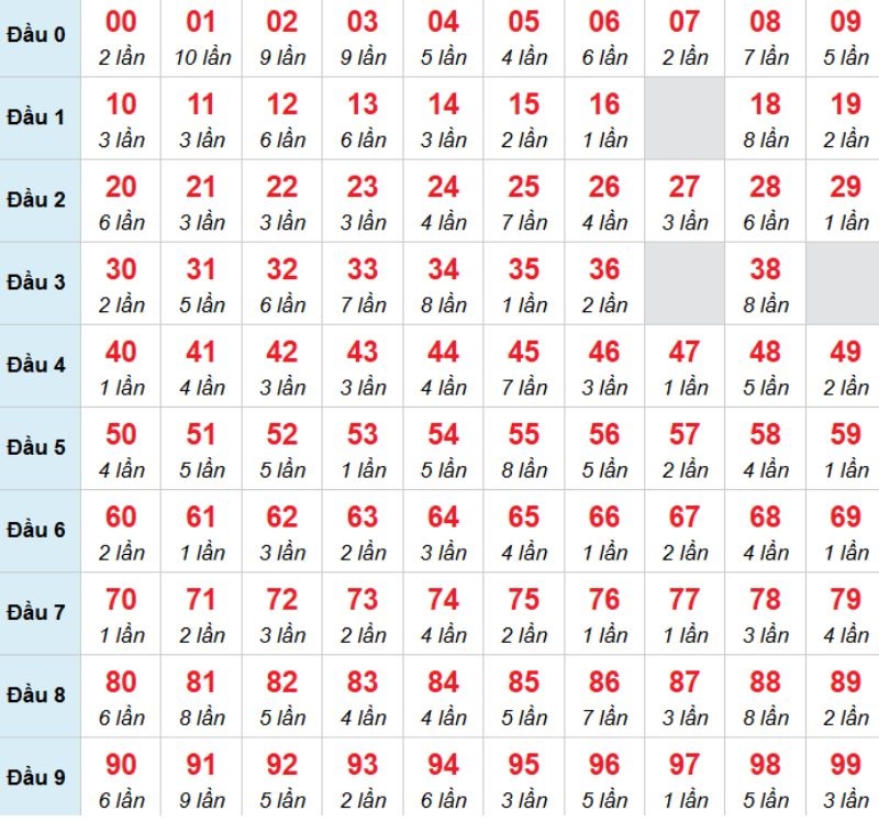 Kết luận: Bạn có thể chọn 06 và chờ đợi vận may lớn mỉm cười với mình.