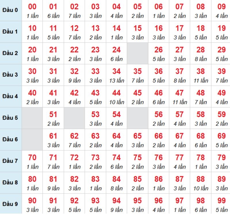 Kết luận: Bạn có thể chọn 06 thì cơ hội về bờ sẽ cao hơn.