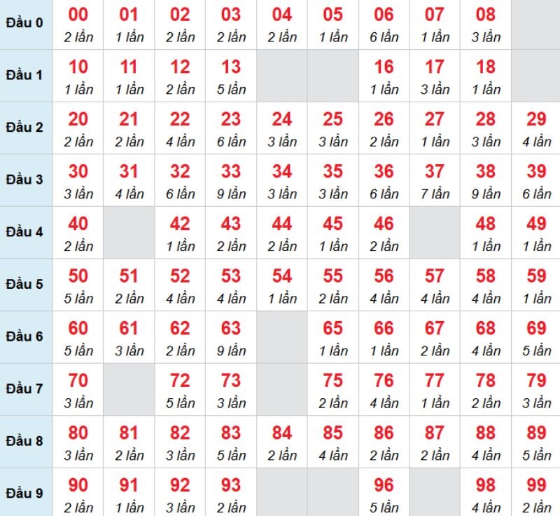 Kết luận: Bạn có thể chọn 32 để nuôi lô khung và chờ đợi vận may nhé.