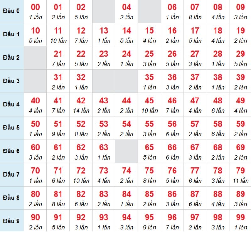 Kết luận: Bạn có thể chọn 17 vì khả năng cao sẽ về trong hôm nay.