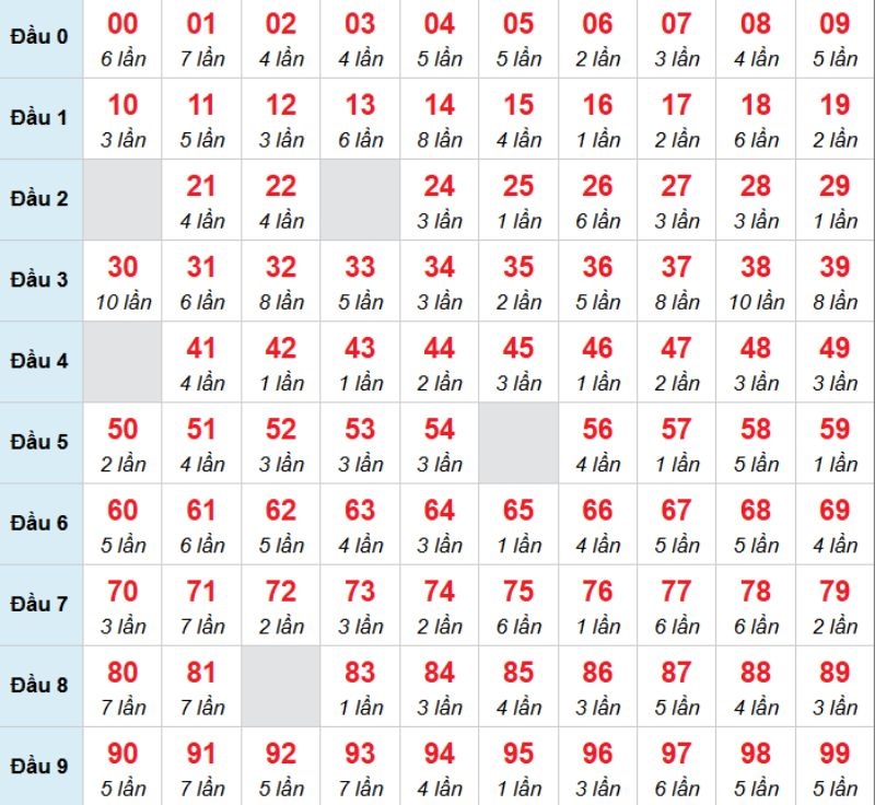 Kết luận: Bạn có thể chọn con 32 để đặt cược trong hôm nay.