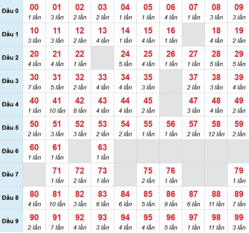 Kết luận: Bạn có thể chọn 19 thì cơ hội về bờ sẽ cao hơn.