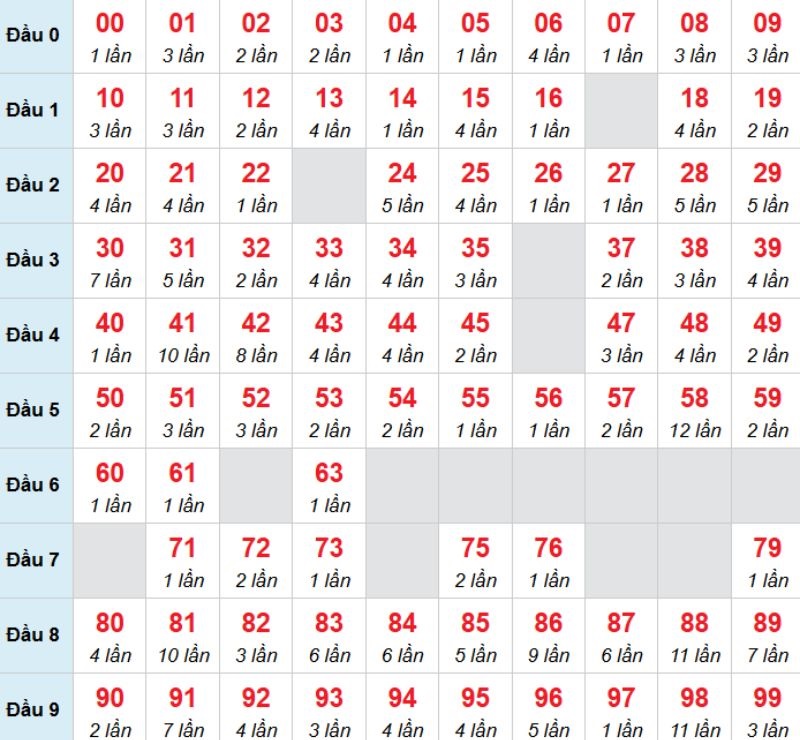 Kết luận: Bạn có thể chọn 55 và chờ đợi vận may lớn mỉm cười với mình.