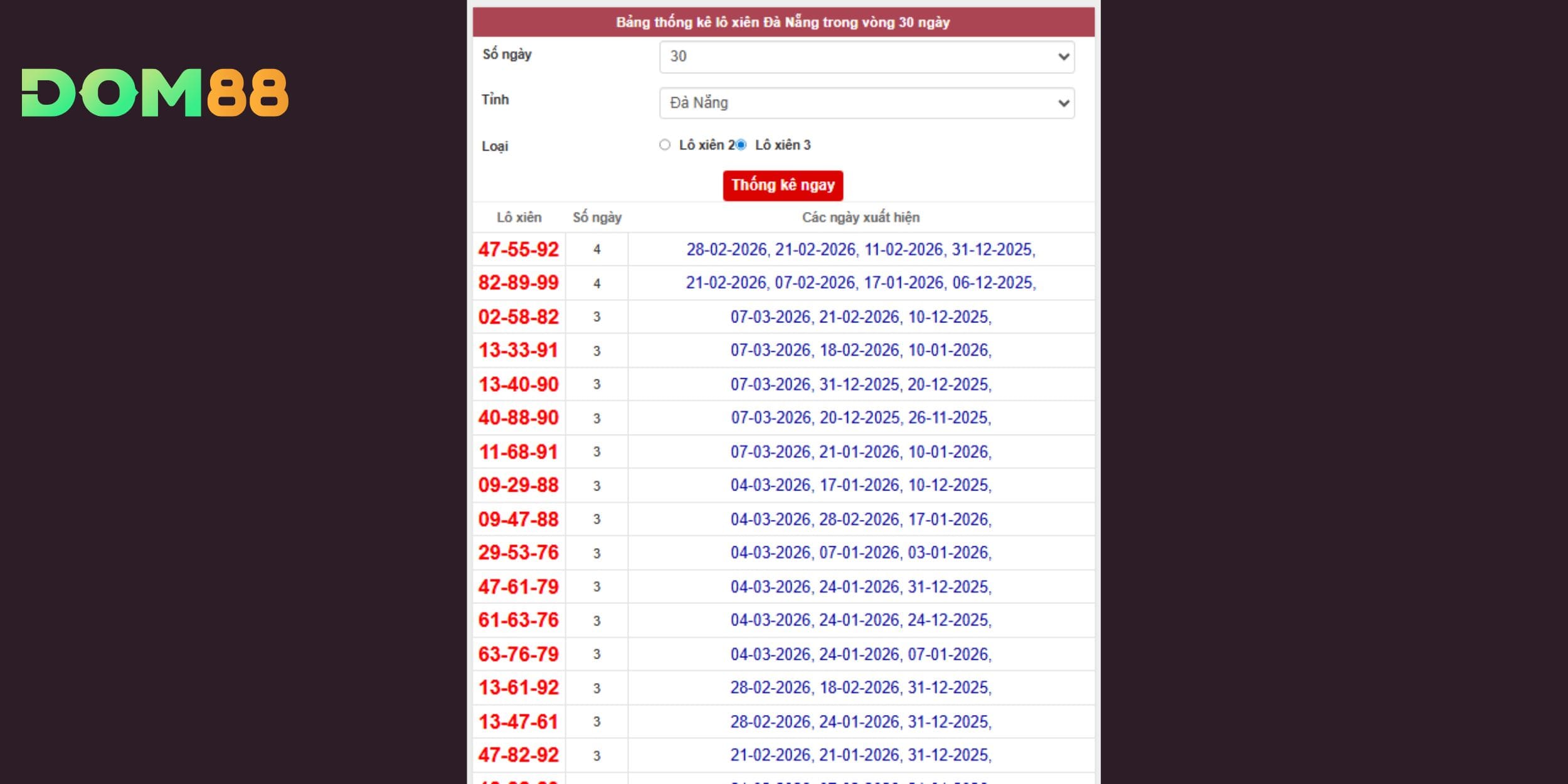 Danh sách xiên 3 Đà Nẵng dựa trên tần suất xuất hiện gần đây