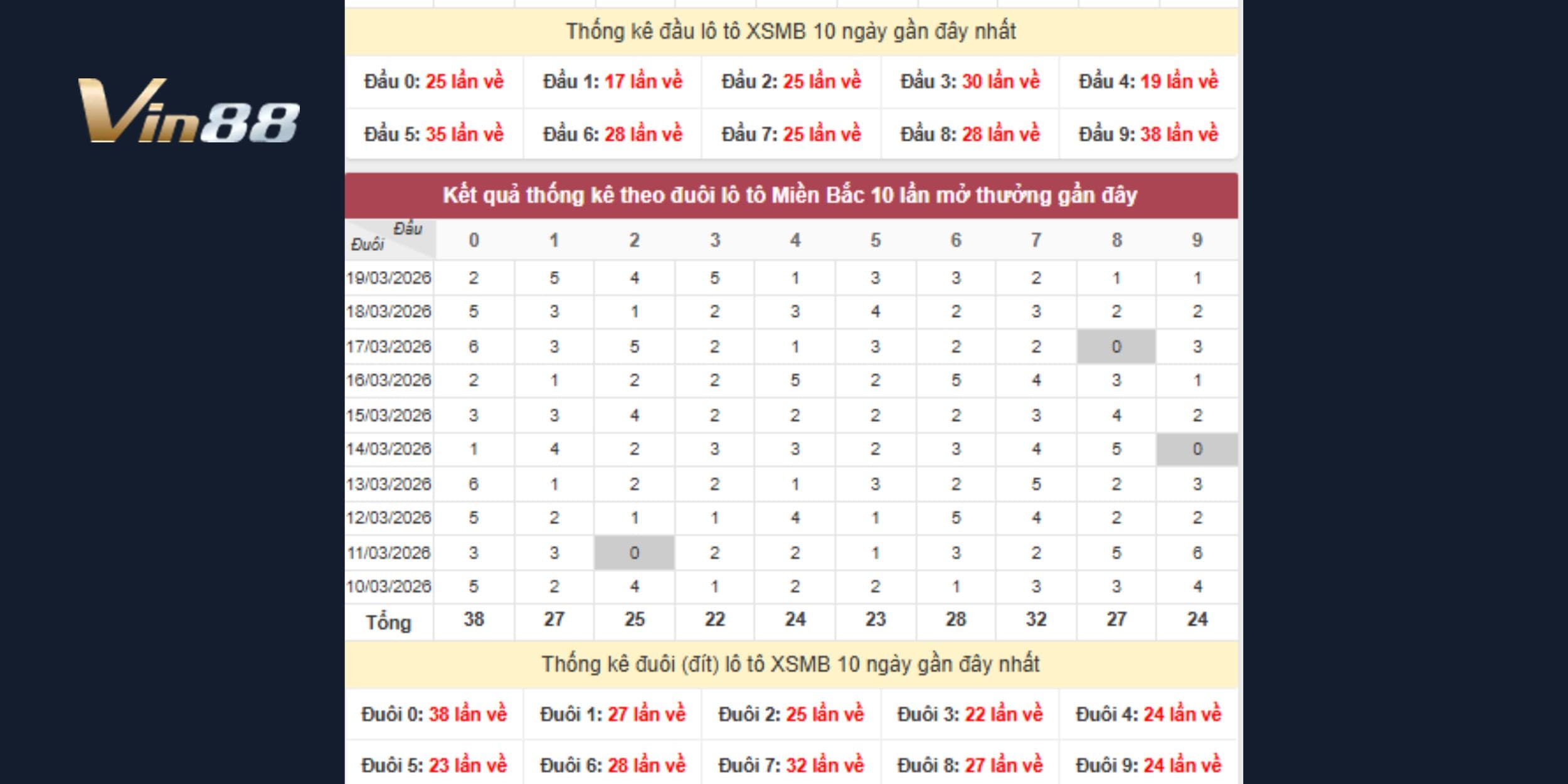 Đầu 9 nổi bật với tần suất cao, đáng để ưu tiên lựa chọn