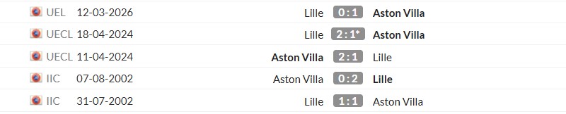 Thống kê lịch sử đối đầu giữa Aston Villa vs Lille
