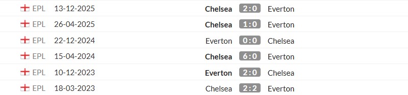 Thống kê lịch sử đối đầu giữa Everton vs Chelsea