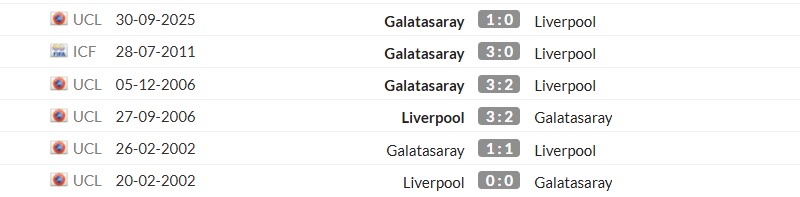 Thống kê lịch sử đối đầu giữa Galatasaray vs Liverpool
