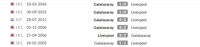 Thống kê lịch sử đối đầu giữa Liverpool vs Galatasaray
