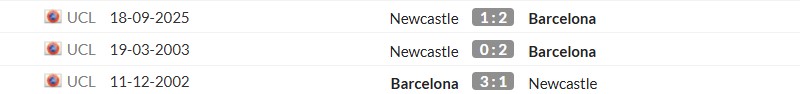 Thống kê lịch sử đối đầu giữa Newcastle vs Barcelona