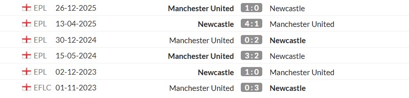 Thống kê lịch sử đối đầu giữa Newcastle vs Man United