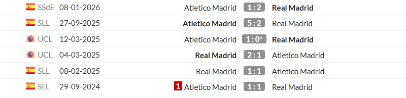 Thống kê lịch sử đối đầu giữa Everton vs Chelsea