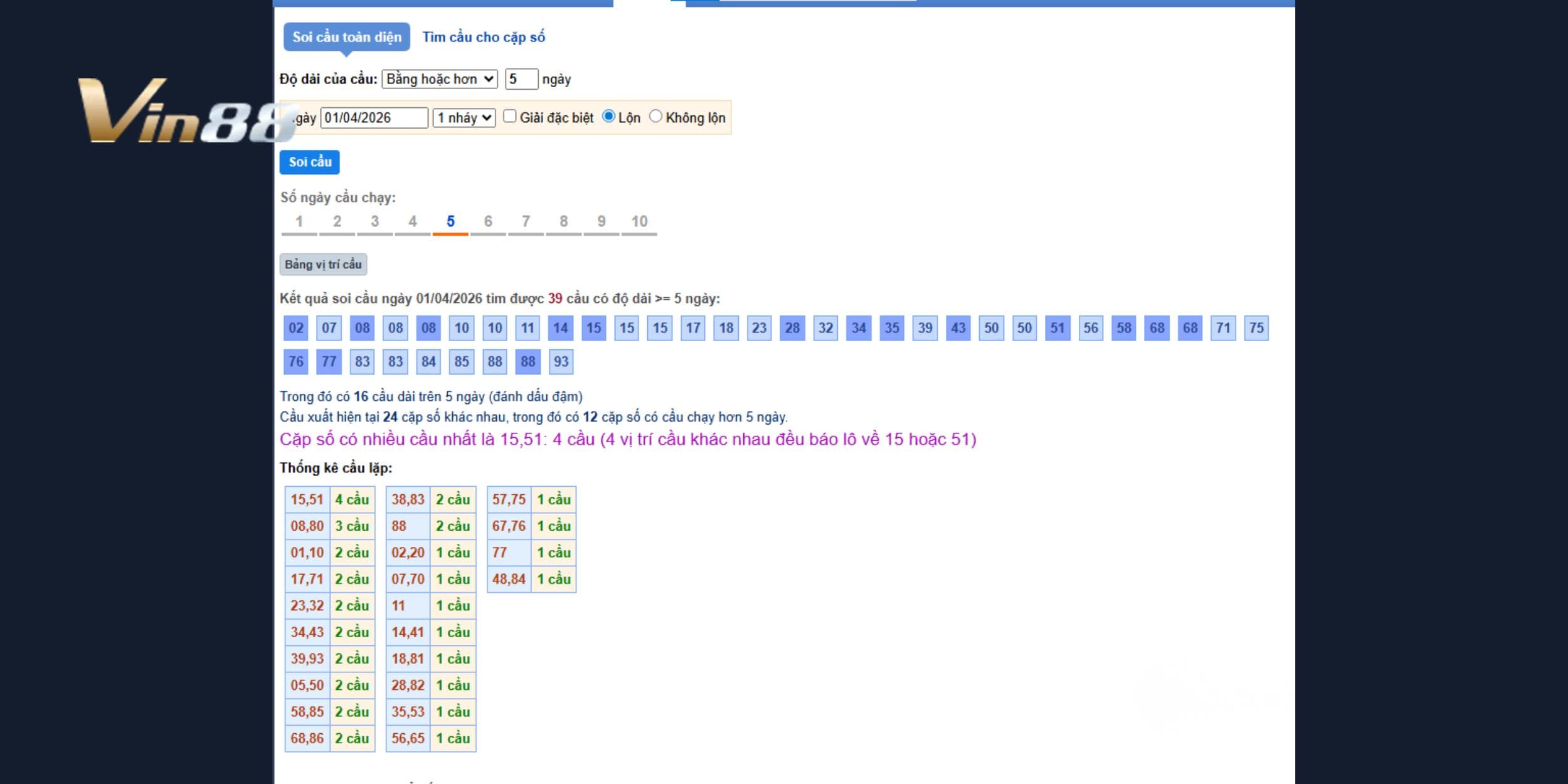 Dự đoán xổ số miền Bắc 01-04-2026 với cặp 15-51 có khả năng ra cao