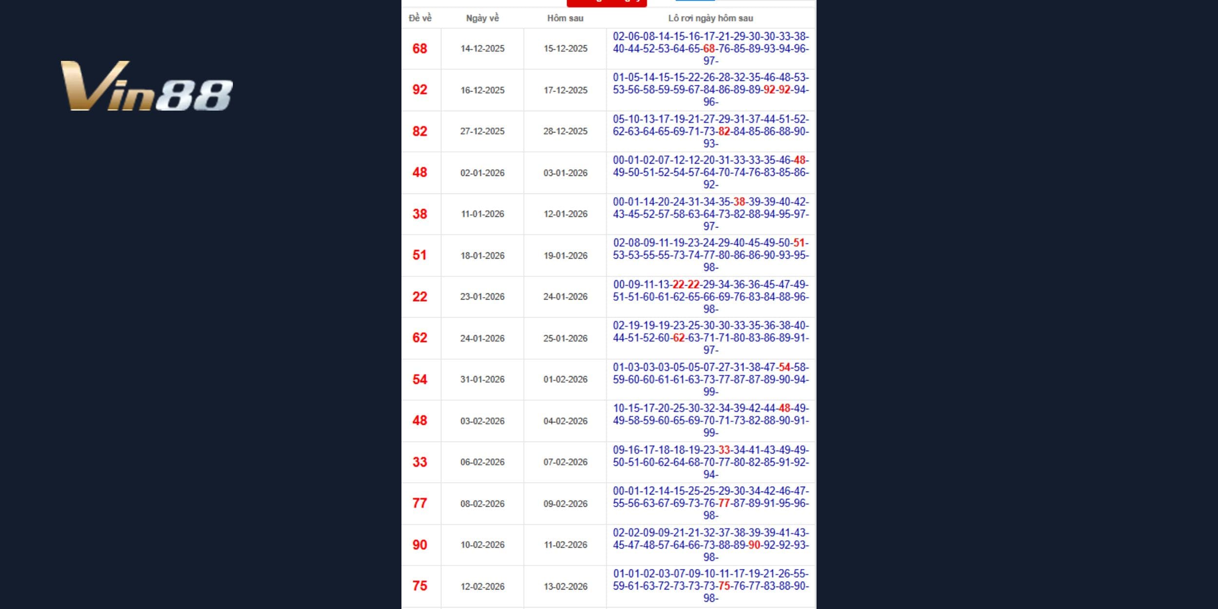 Dự đoán xổ số miền Bắc 17-03-2026 dựa trên lô rơi gần đây