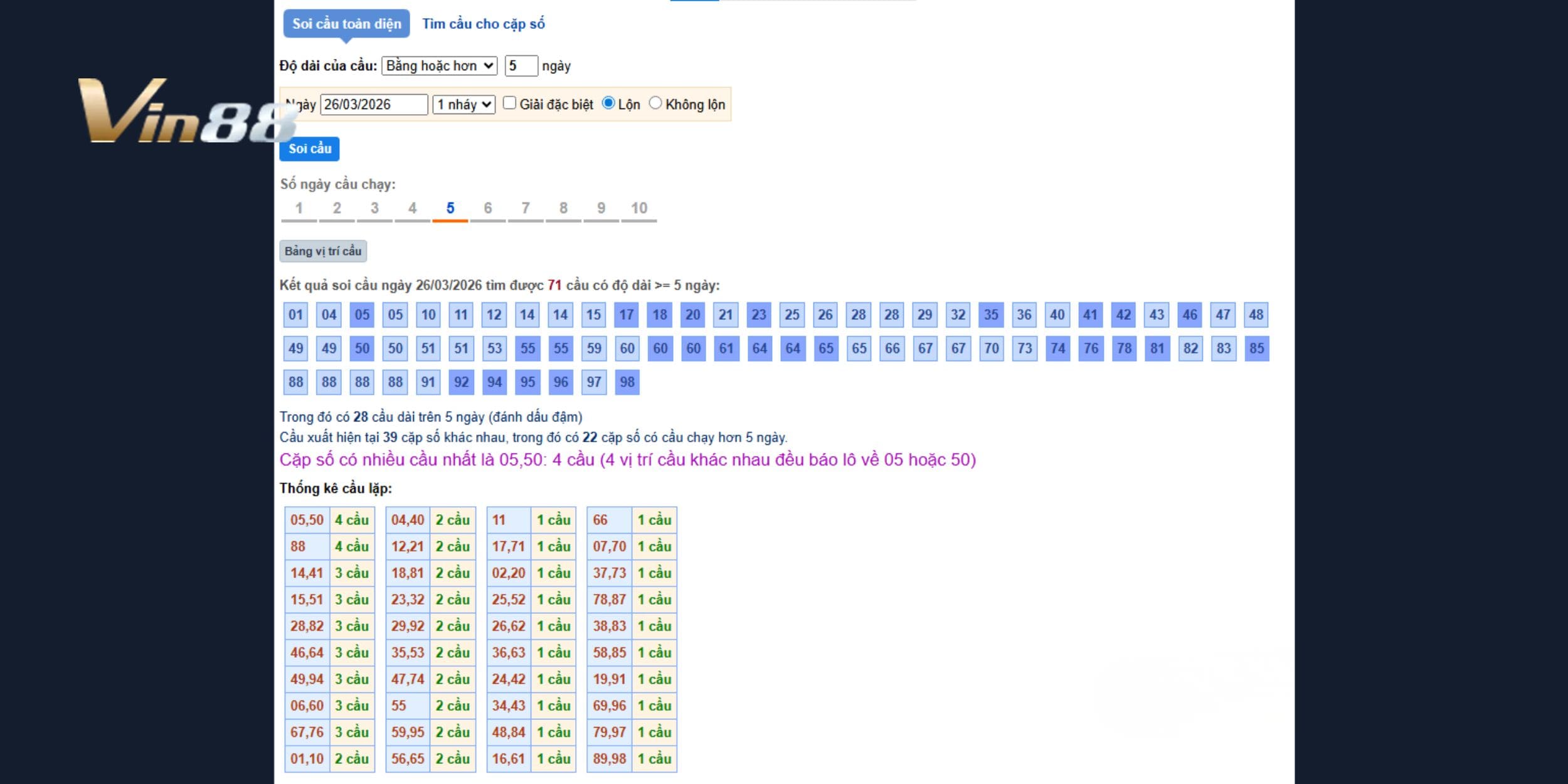 Dự đoán xổ số miền Bắc hôm nay theo cầu Bạch Kim chuẩn xác