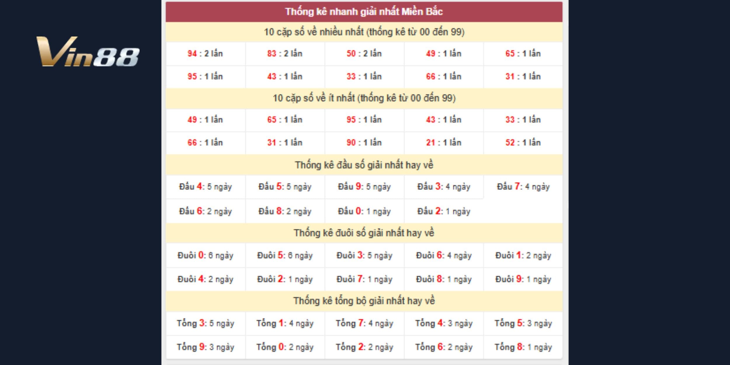 Dự đoán xổ số miền Bắc ngày 01-04-2026 thông qua cặp số tiềm năng giải nhất