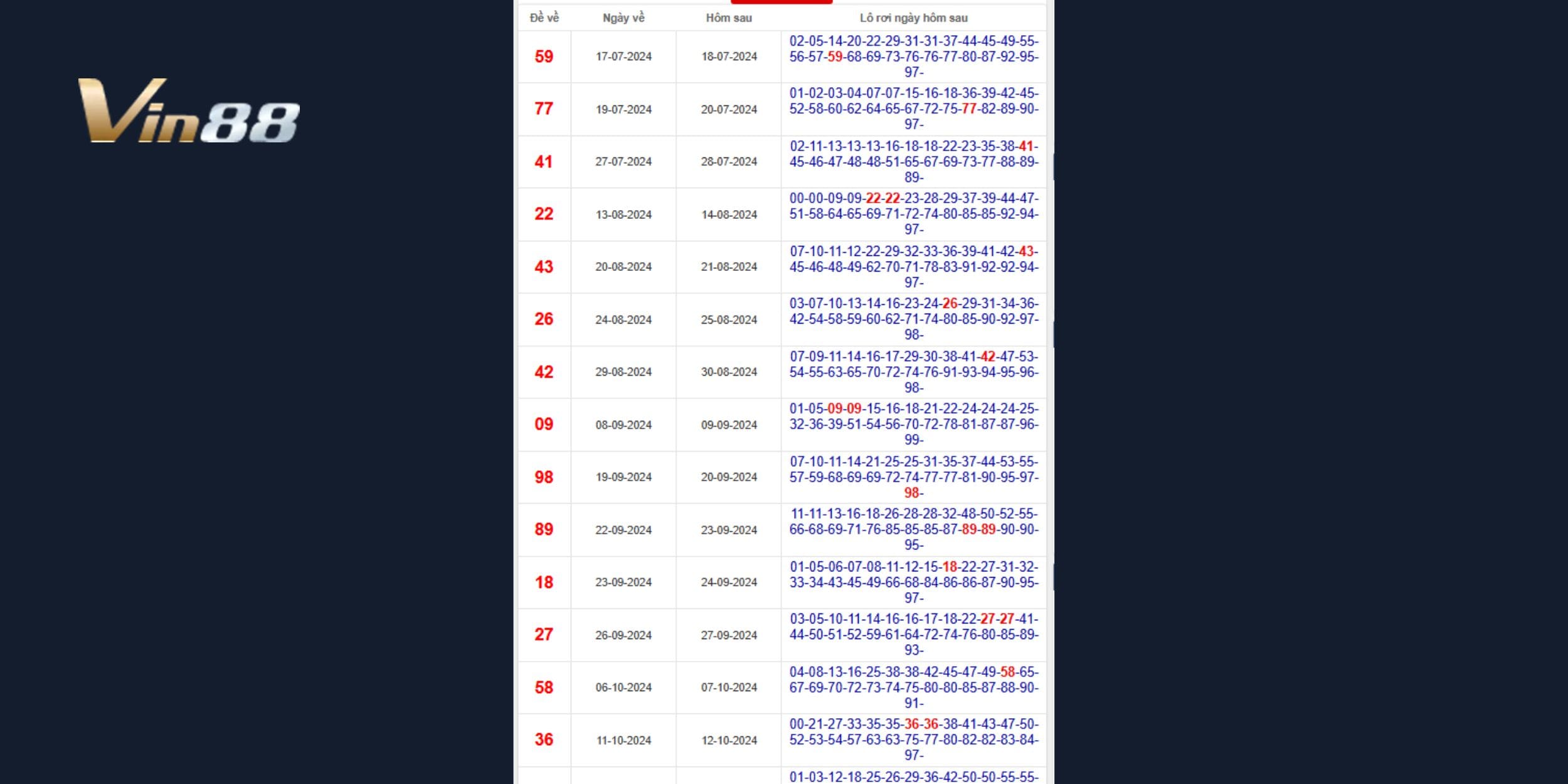 Dự đoán xổ số miền Bắc ngày 11-03 theo thống kê lô rơi