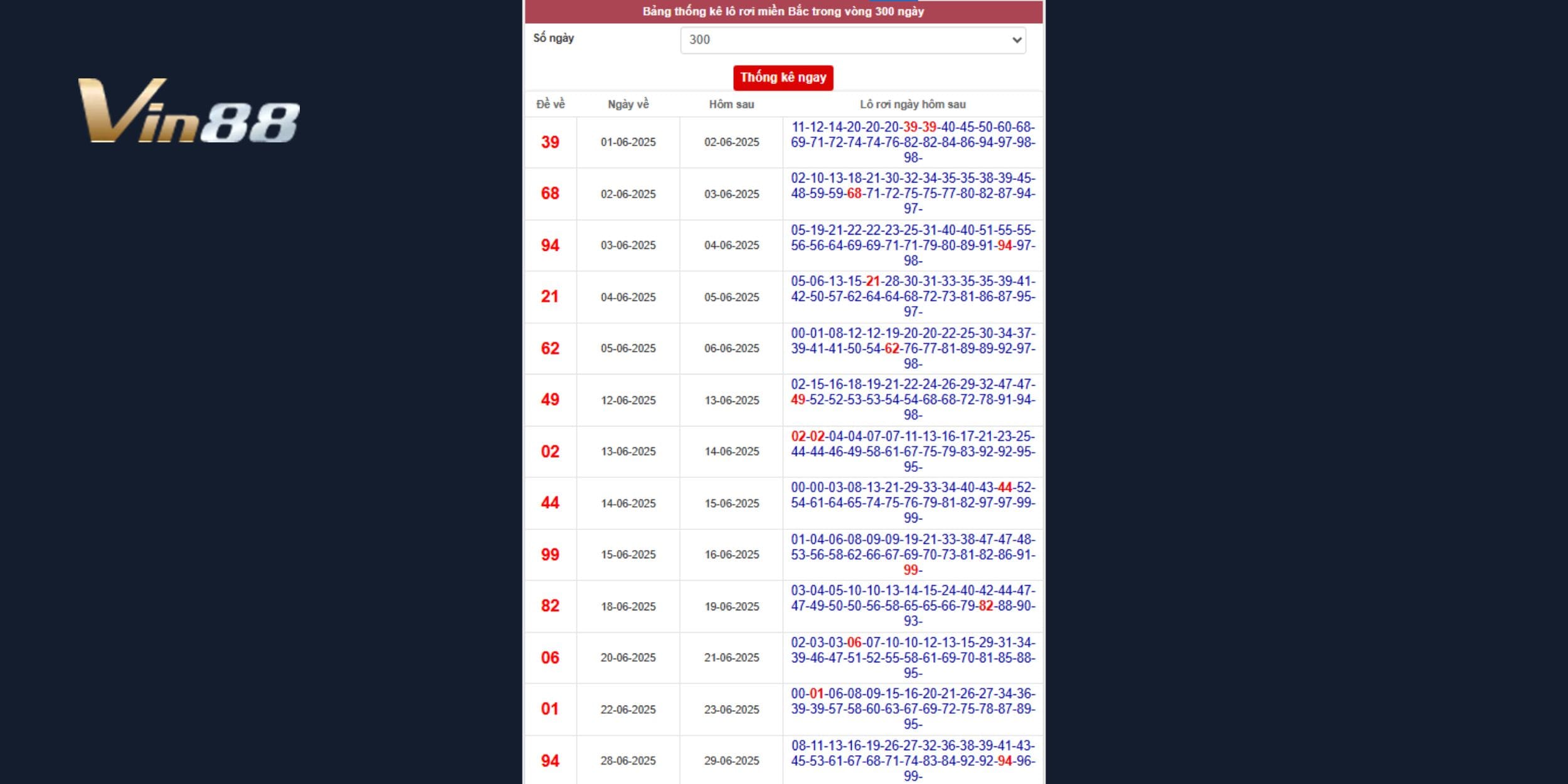 Dự đoán xổ số miền Bắc theo chu kỳ lô rơi dài hạn