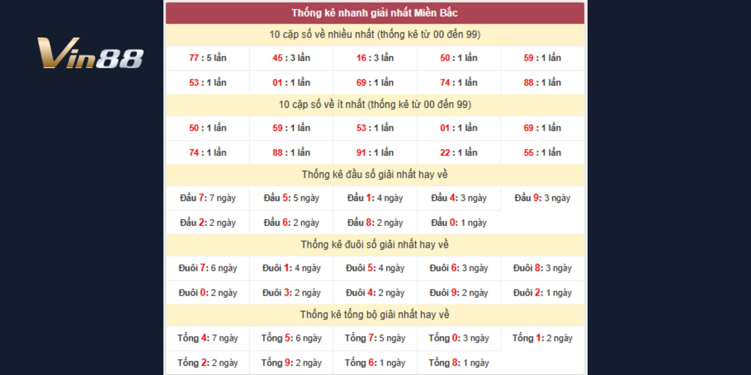 Dự đoán xổ số miền Bắc theo tổng 4 – 5 – 7