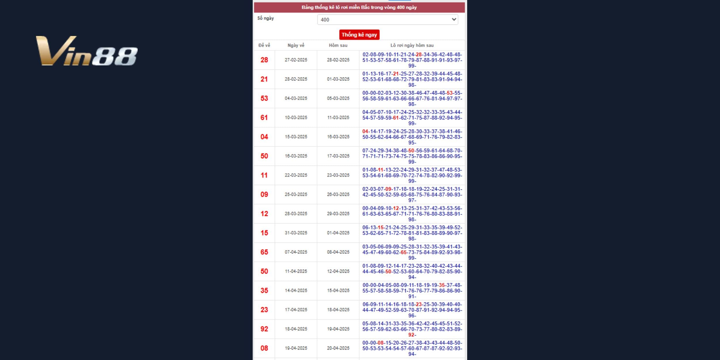 Dự đoán xổ số miền Bắc với đề VIP 28 và 50 tiềm năng