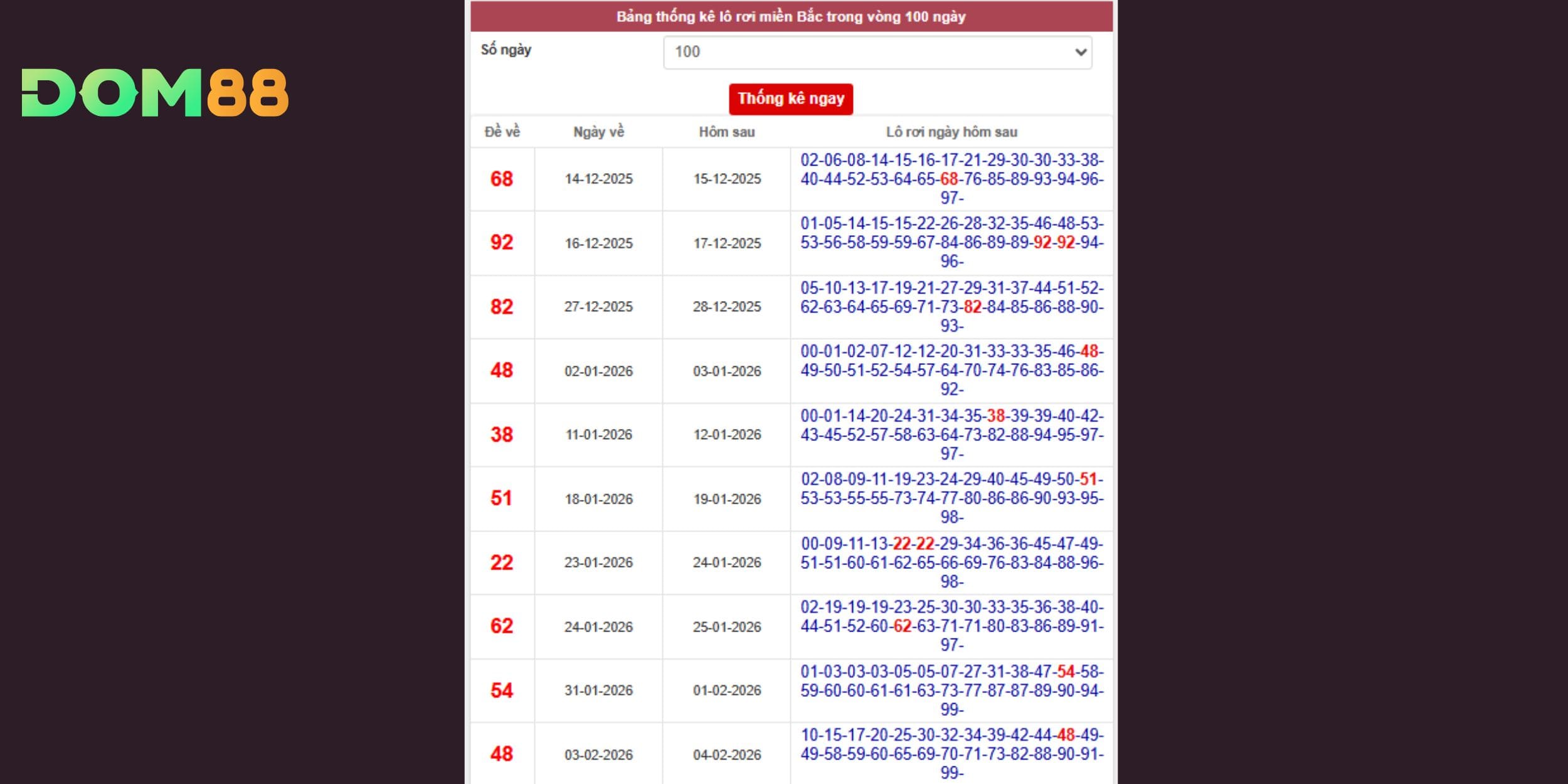 Dự đoán xổ số miền Bắc với phân tích lô rơi chi tiết