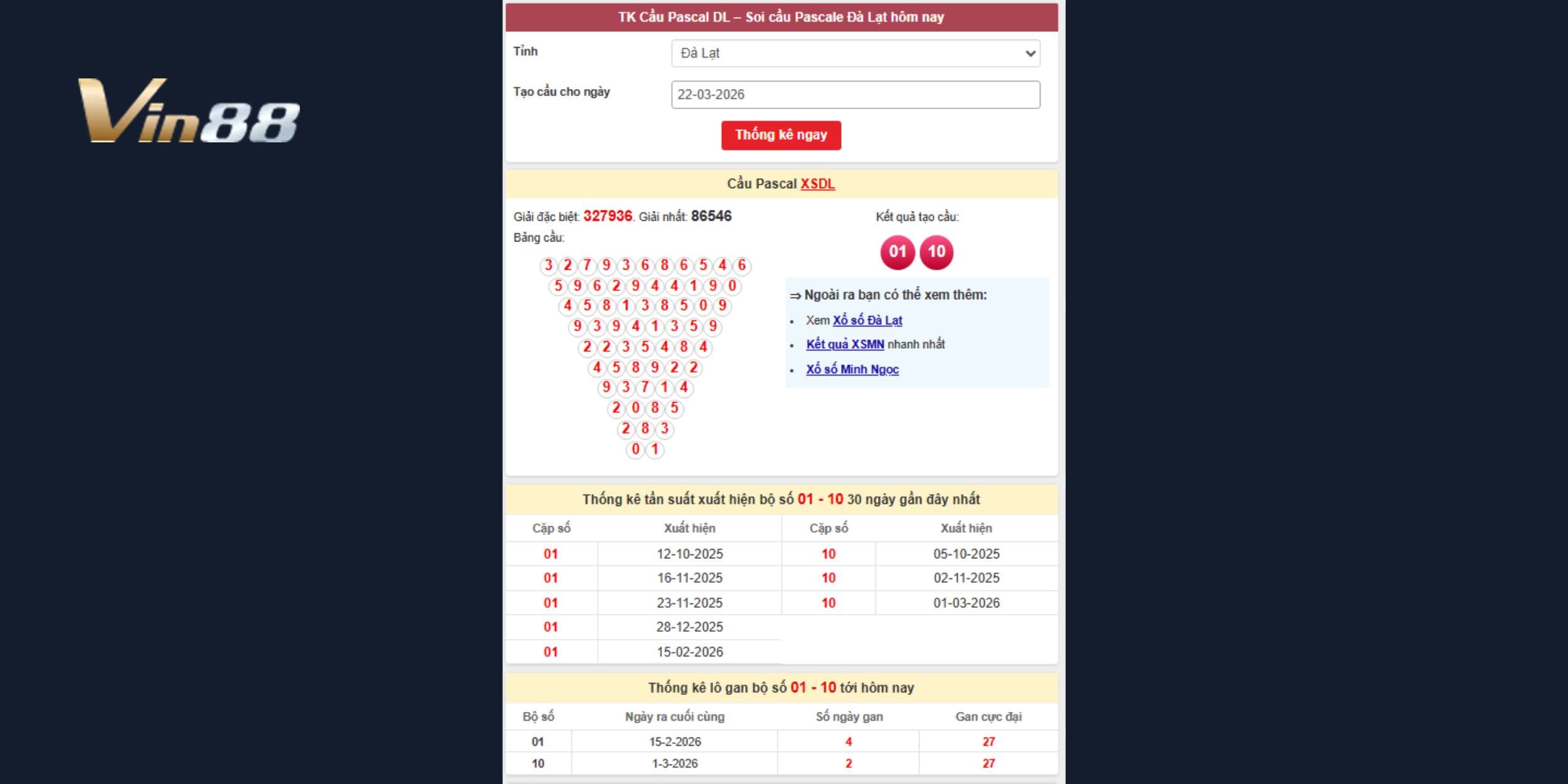 Dự đoán xổ số miền Nam 22-03-2026 trên đài Đà Lạt