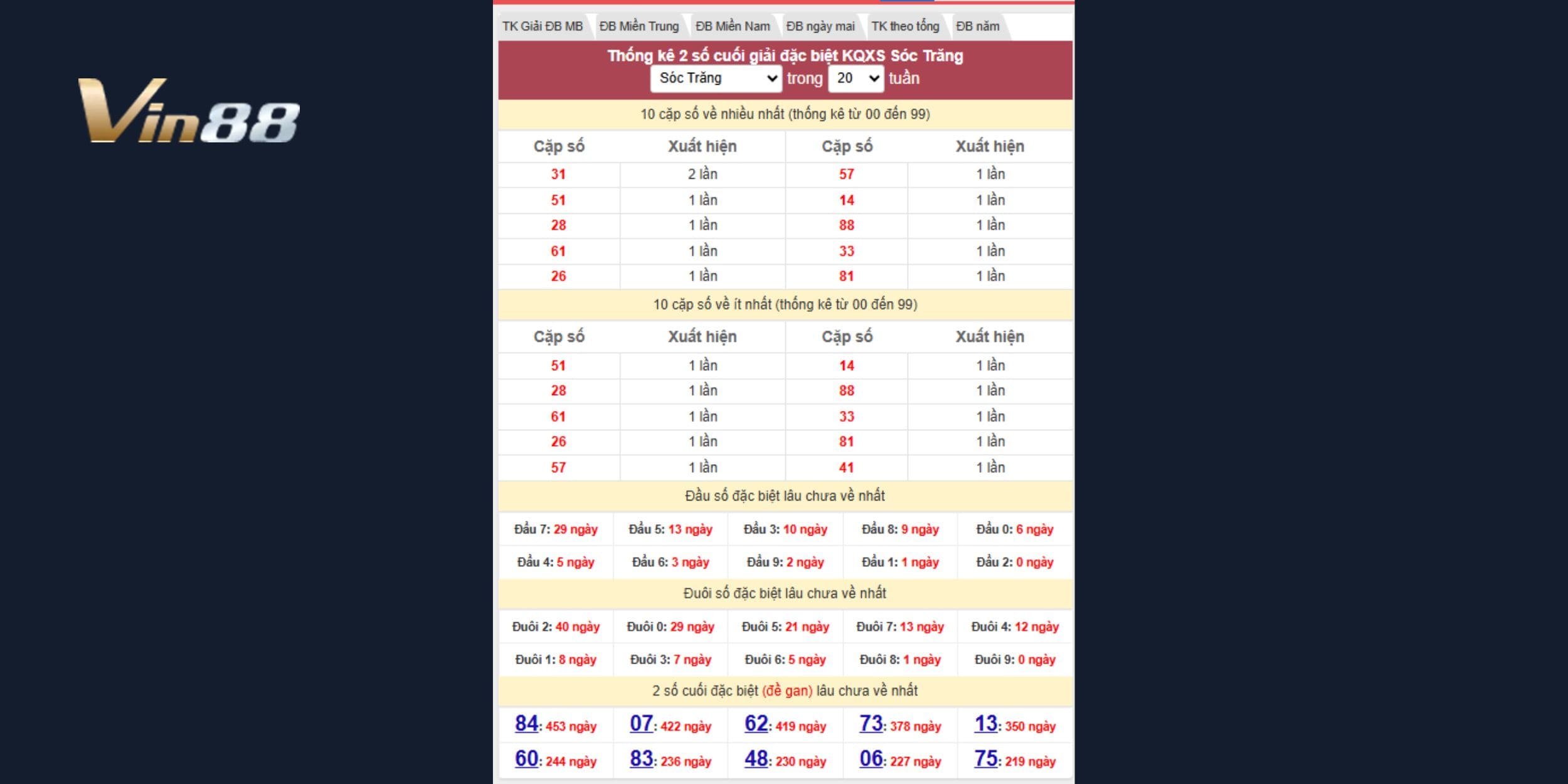 Dự đoán xổ số miền Nam 25-03-2026 - Phân tích giải đặc biệt chi tiết đài Sóc Trăng