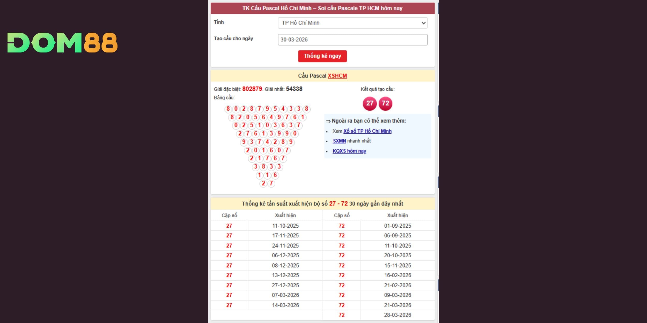 Dự đoán xổ số miền Nam chuẩn xác từ cầu Pascal Hồ Chí Minh