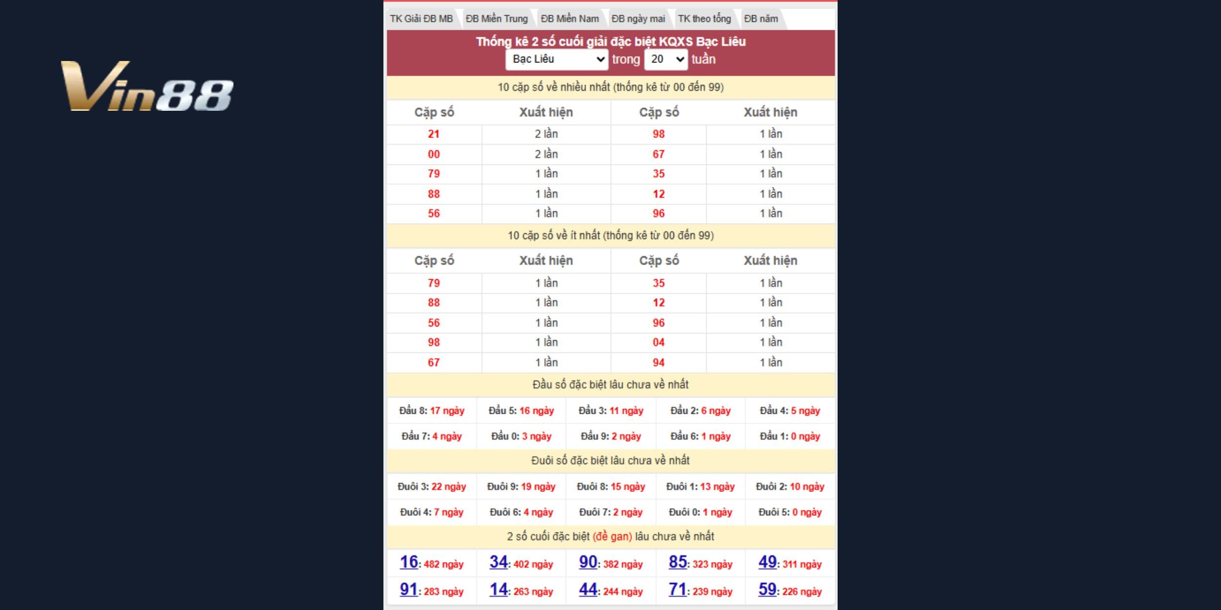 Dự đoán xổ số miền Nam đài Bạc Liêu ngày 10-03-2026 chuẩn VIN88