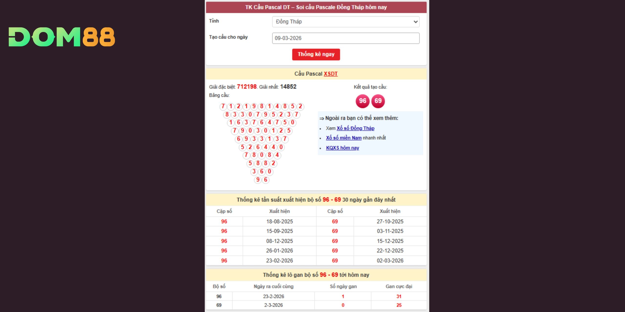 Dự đoán xổ số miền Nam dựa trên phân tích cầu Pascal đài Đồng Tháp